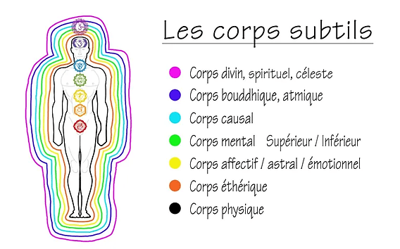 Protection énergétique : et si on jouait avec la magie de l’invisible ? ✨