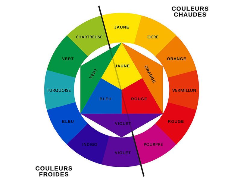 Chromatique des couleurs 